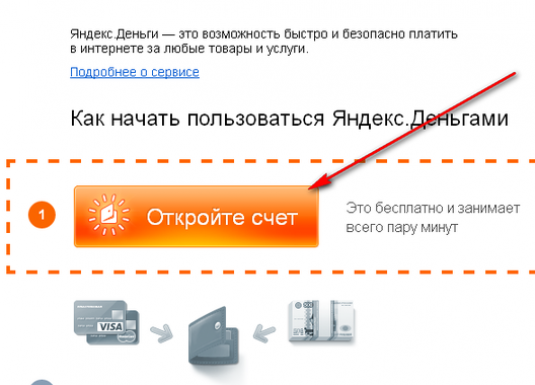 Miten saada Yandex-lompakko?
