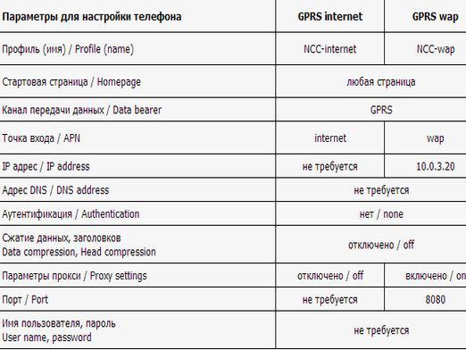 Kuinka yhdistää Internet NSS: ään?