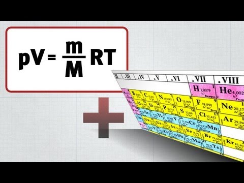 Miten ihanteellisen kaasun paine muuttuu?