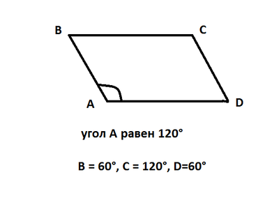 Rinnakkaismuodon kulmat 1